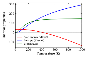 thermal_properties.png