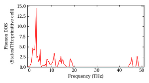 total_dos.png