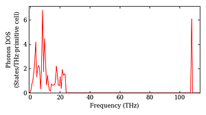 total_dos.png