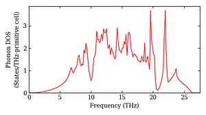 total_dos.png