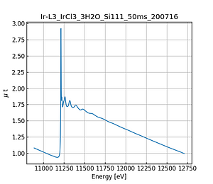 IrCl3_3H2O.thumb.png