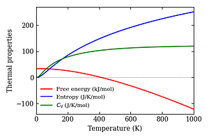 thermal_properties.png