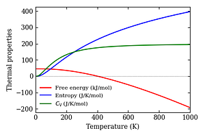 thermal_properties.png