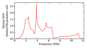 total_dos.png