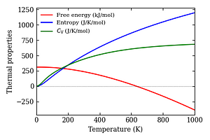 thermal_properties.png