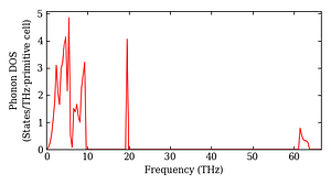 total_dos.png