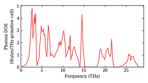 total_dos.png