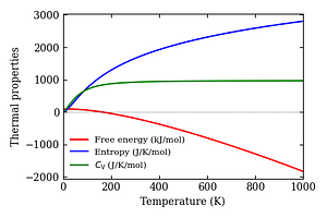 thermal_properties.png