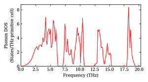 total_dos.png