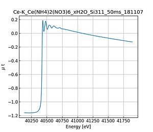 Ce(NH4)2(NO3)6_xH2O.thumb.png