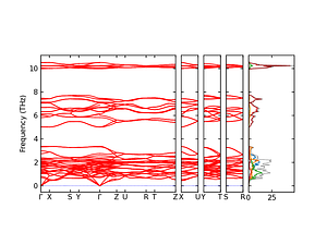 band_pdos.png