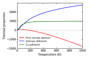 thermal_properties.png