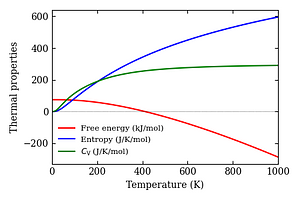 thermal_properties.png
