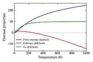 thermal_properties.png