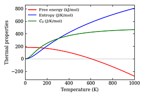 thermal_properties.png
