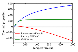thermal_properties.png