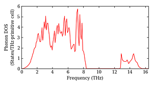 total_dos.png