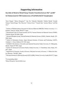 Gd2MoO6_Supporting_TohokuUniv_Hangai_Ver5.pdf