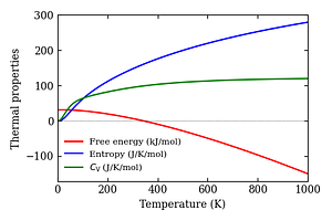 thermal_properties.png