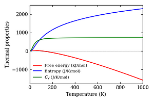 thermal_properties.png