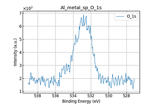 Al_metal_sp_O_1s.png
