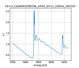 Ce(NH4)2(NO3)6_xH2O.thumb.png
