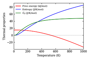 thermal_properties.png