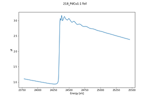 218_PdCu1 1 foil.thumb.png