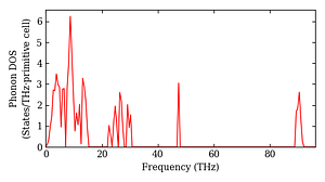 total_dos.png