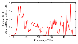 total_dos.png
