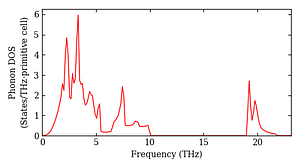 total_dos.png
