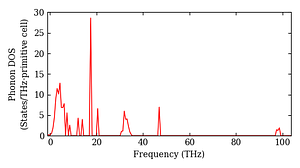 total_dos.png