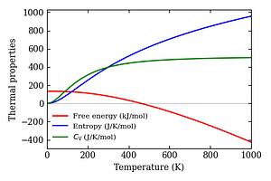 thermal_properties.png