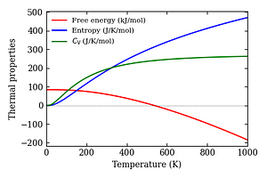 thermal_properties.png
