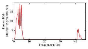 total_dos.png