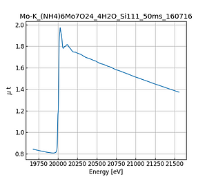 (NH4)6Mo7O24_4H2O.thumb.png