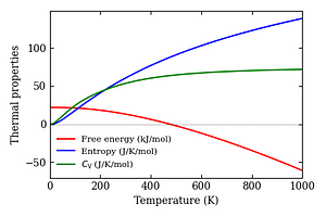 thermal_properties.png
