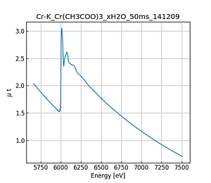 Cr(CH3COO)3_xH2O.thumb.png