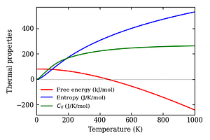 thermal_properties.png