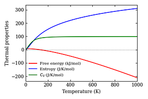 thermal_properties.png