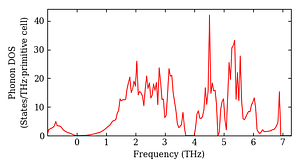total_dos.png