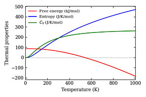 thermal_properties.png