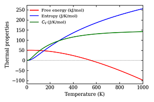 thermal_properties.png