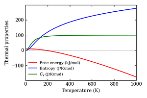thermal_properties.png