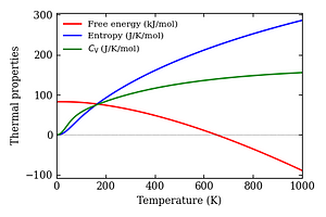thermal_properties.png