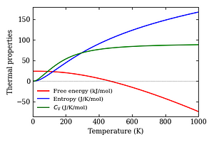 thermal_properties.png