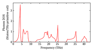 total_dos.png