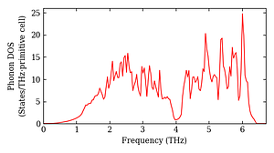 total_dos.png