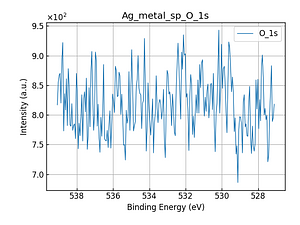 Ag_metal_sp_O_1s.png