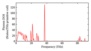 total_dos.png